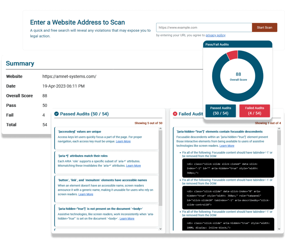 Four screenshots shows the information on the passed and failed audits. A graph and table shows the passed audits of Amnet.